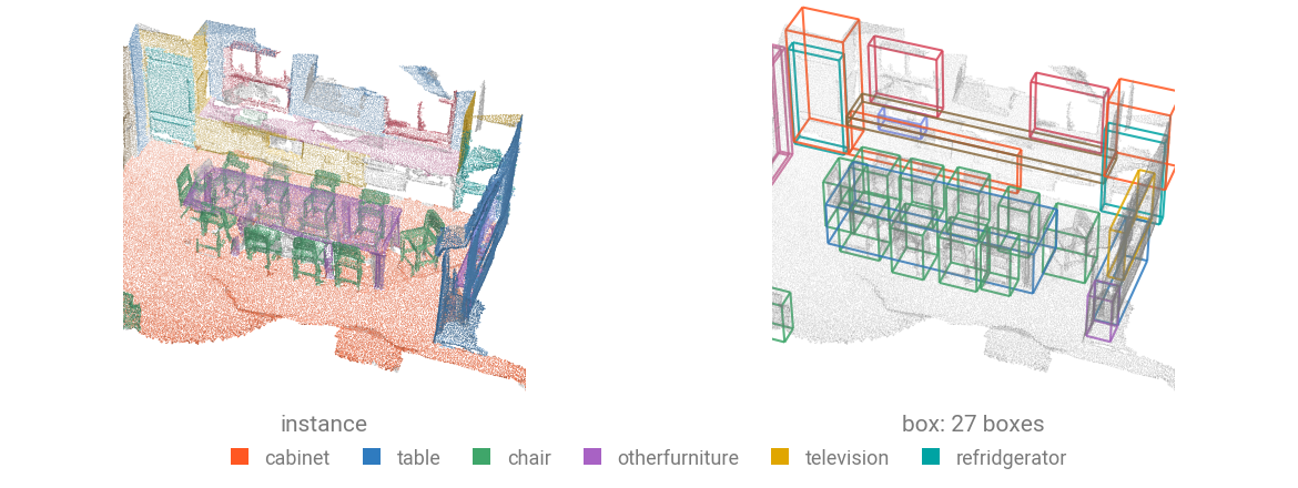 A committed ScanNet room and the boxes InstanceToBox derives from its instances