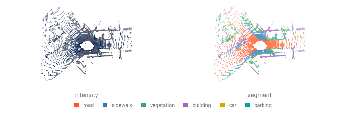 A committed SemanticKITTI scan: intensity, and its semantic labels
