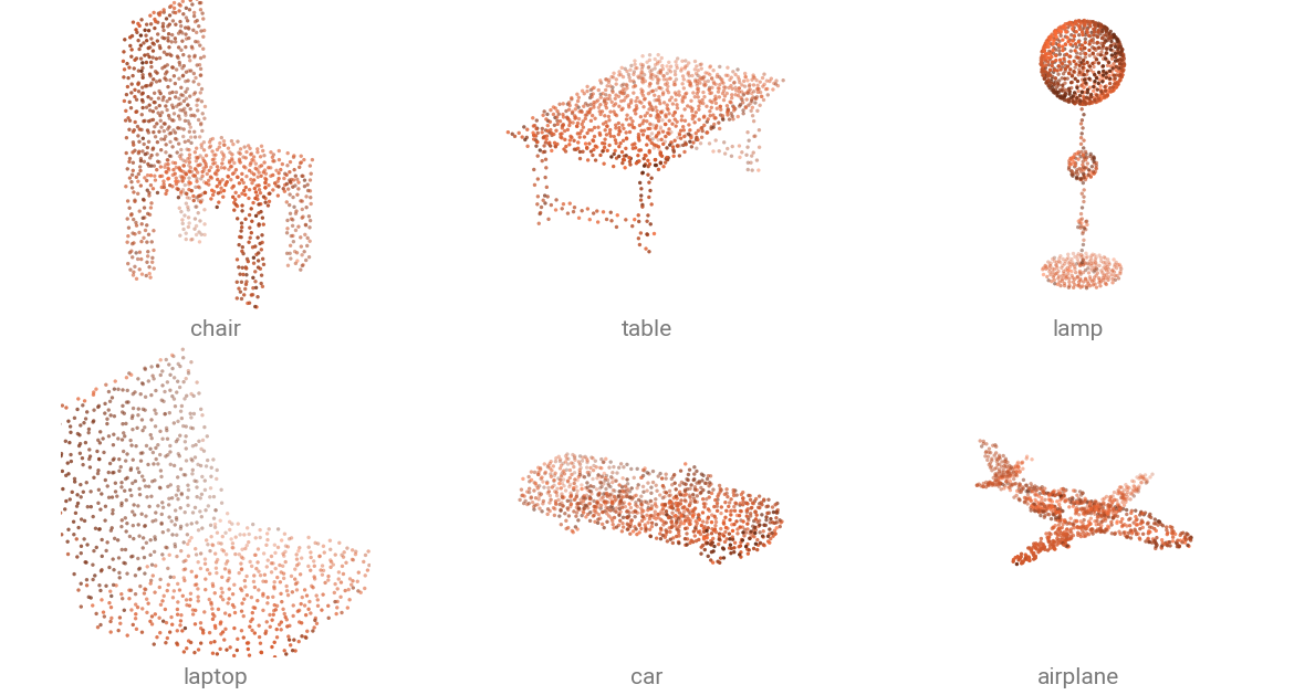 Six committed sample objects, each drawn from its point cloud