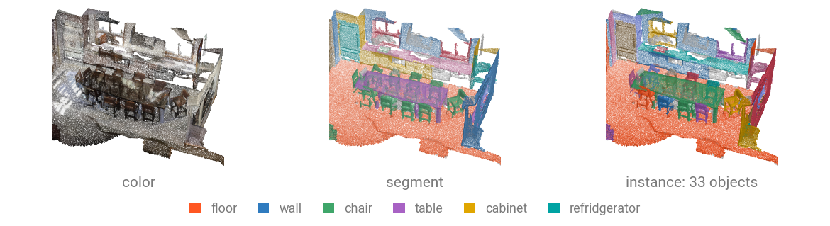 A committed ScanNet room: color, semantic labels, instance ids