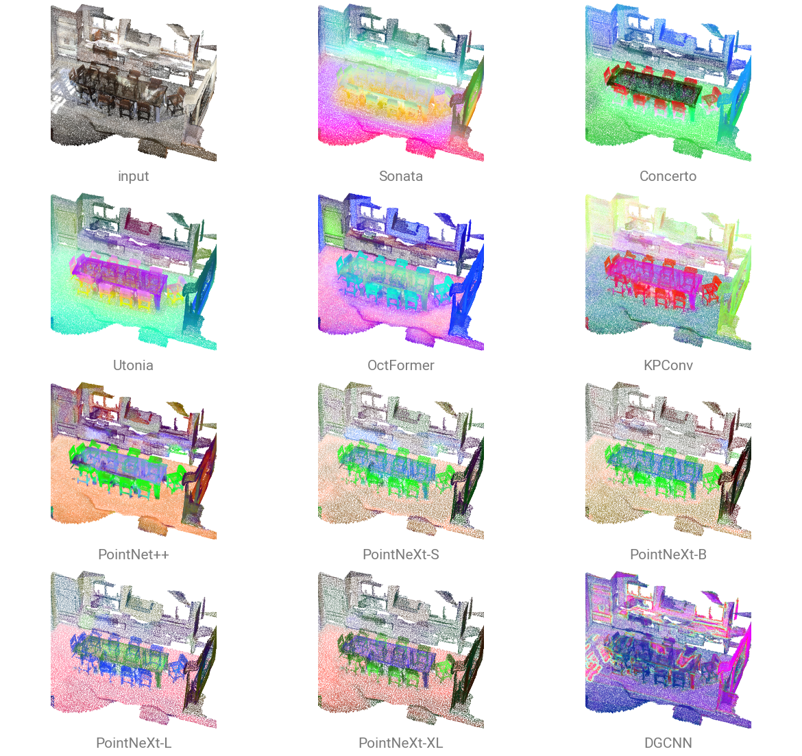 Per-point features of one ScanNet room under fourteen pretrained backbones, colored by their top principal components