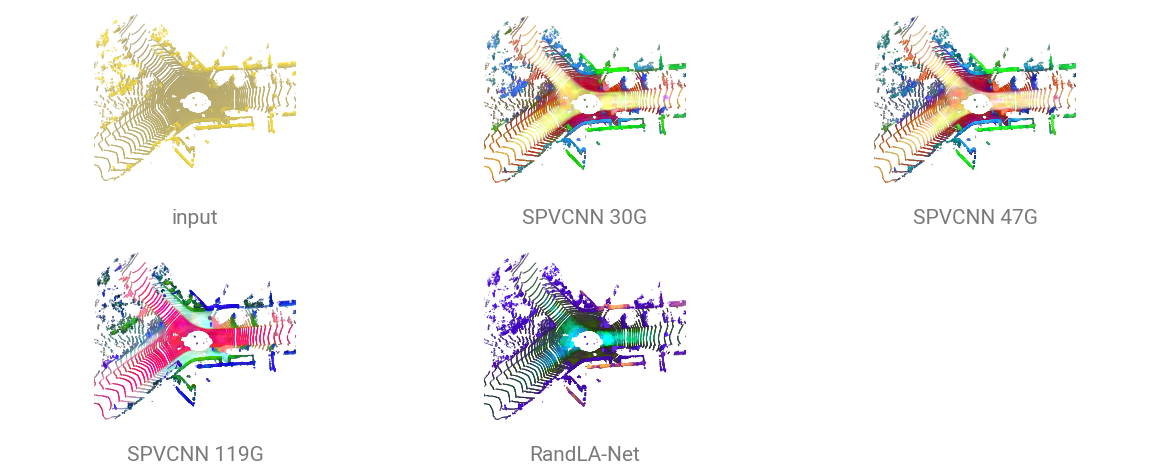 Per-point features of a SemanticKITTI scan under four pretrained backbones