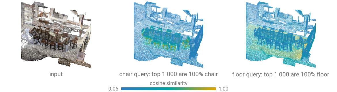 One point's feature dotted against the whole room, for a query on a chair and a query on the floor