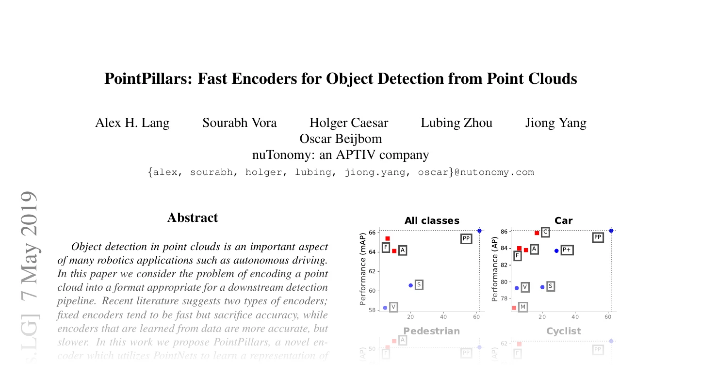 First page of PointPillars: Fast Encoders for Object Detection from Point Clouds