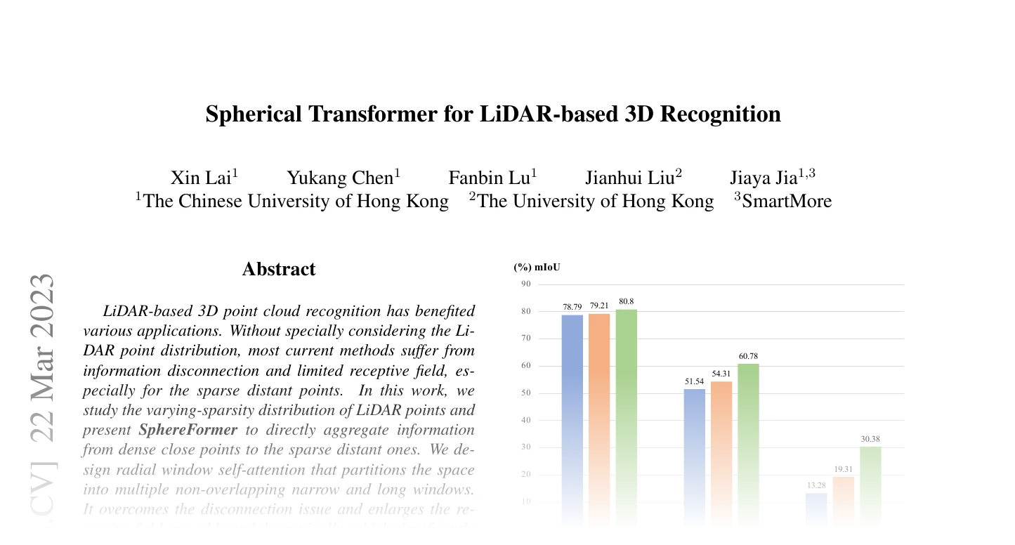 First page of Spherical Transformer for LiDAR-based 3D Recognition