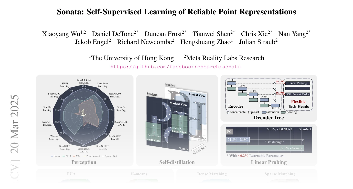 First page of Sonata: Self-Supervised Learning of Reliable Point Representations
