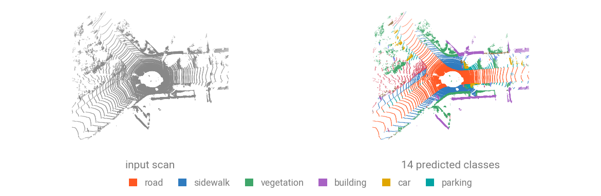 A pretrained LiDAR segmentation model on the committed sample scan: the raw scan, and its predicted classes