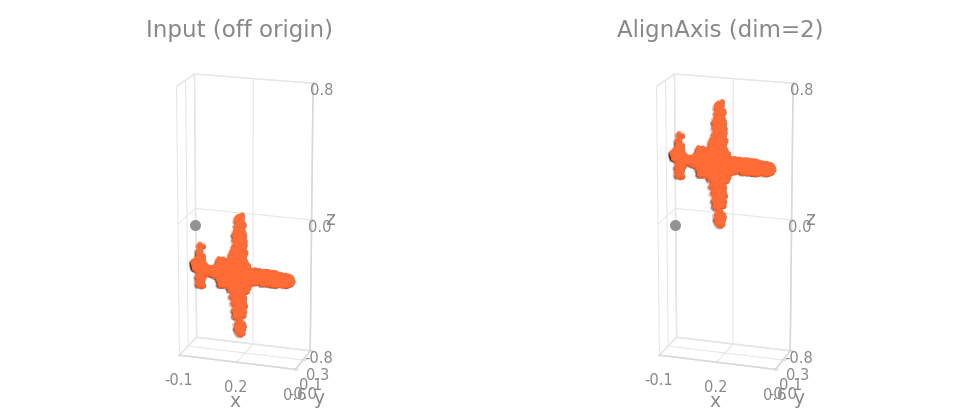 AlignAxis on an object