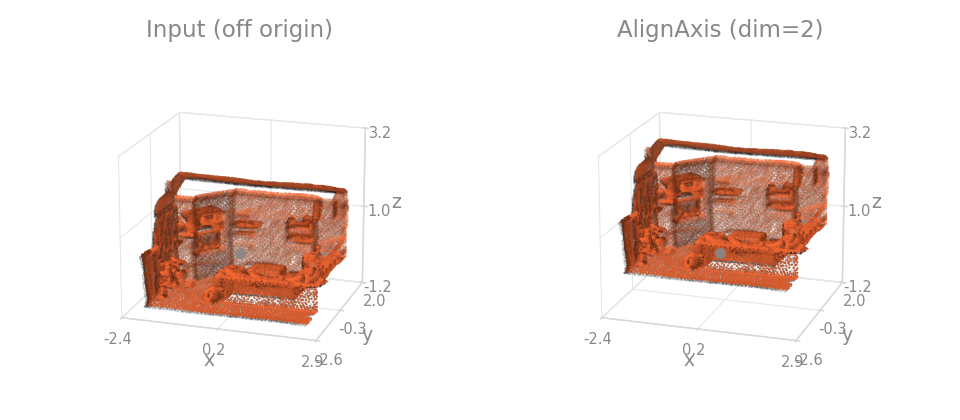 AlignAxis on a room