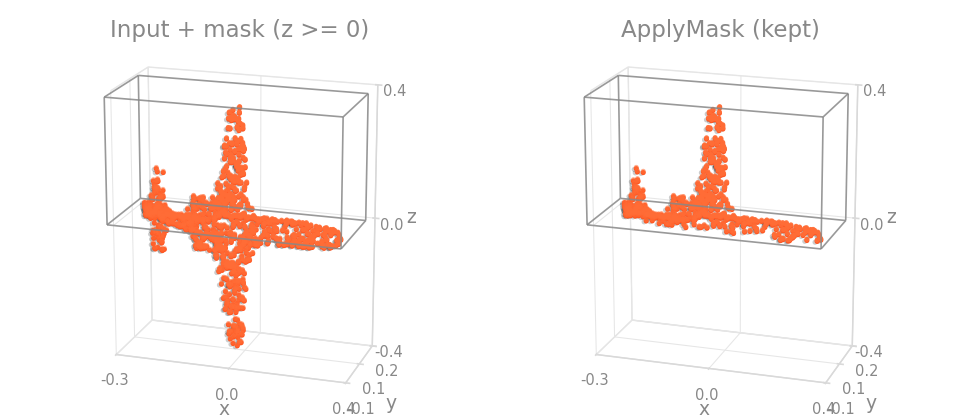 ApplyMask on an object