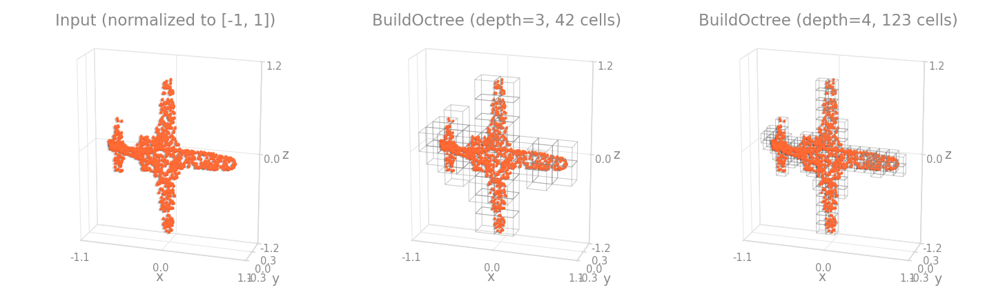 BuildOctree on an object