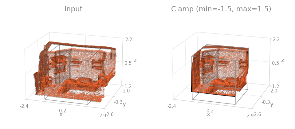 Clamp on a room