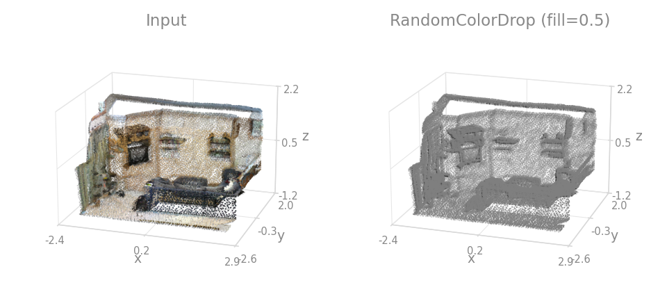 RandomColorDrop before / after