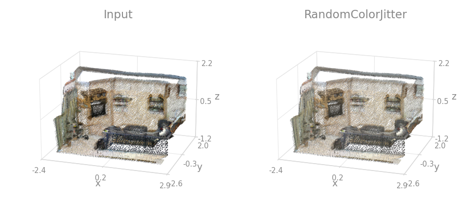 RandomColorJitter before / after