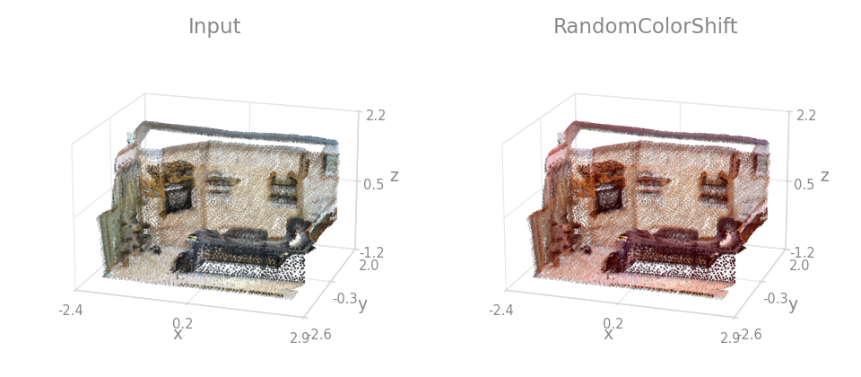 RandomColorShift before / after