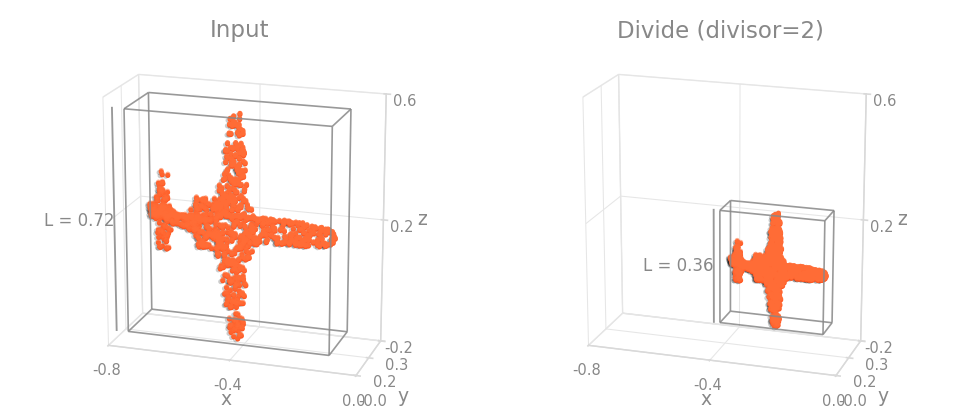 Divide on an object