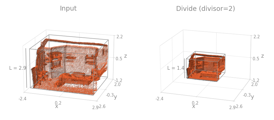 Divide on a room