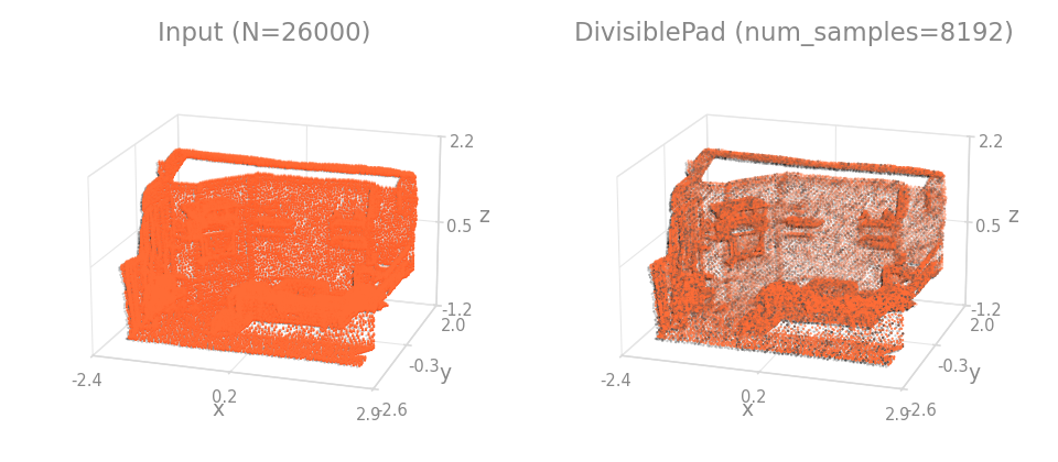 DivisiblePad on a room