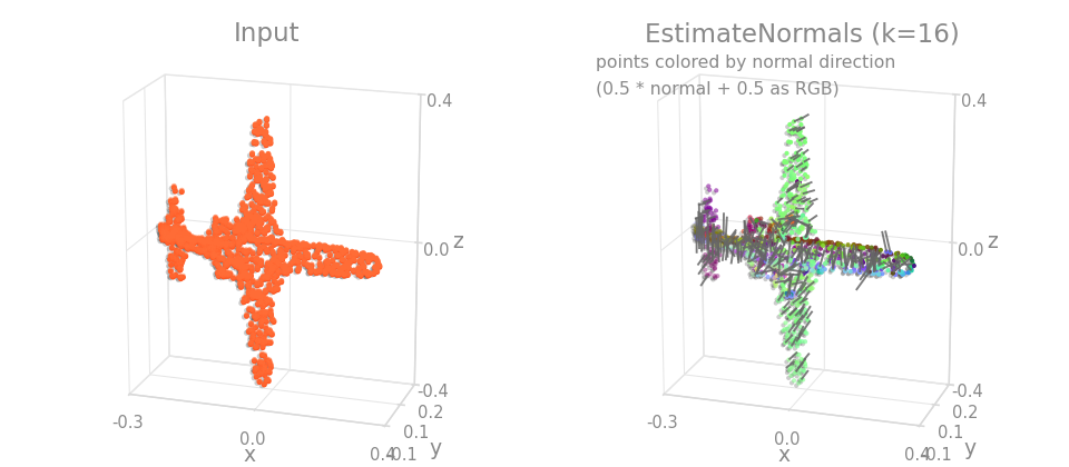 EstimateNormals on an object