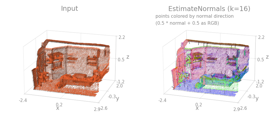 EstimateNormals on a room