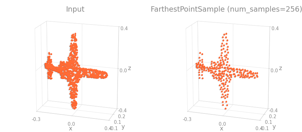 FarthestPointSample on an object
