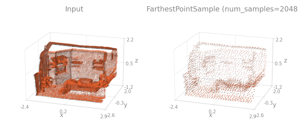 FarthestPointSample on a room