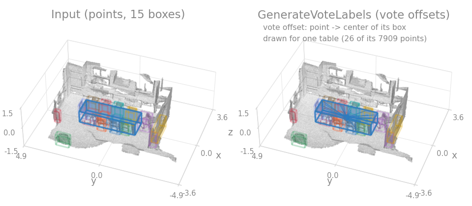 GenerateVoteLabels before / after