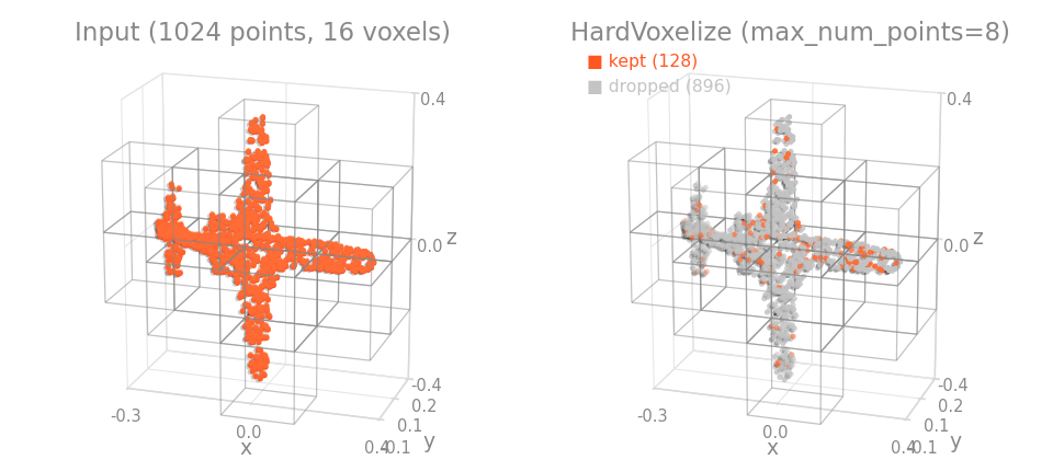 HardVoxelize on an object