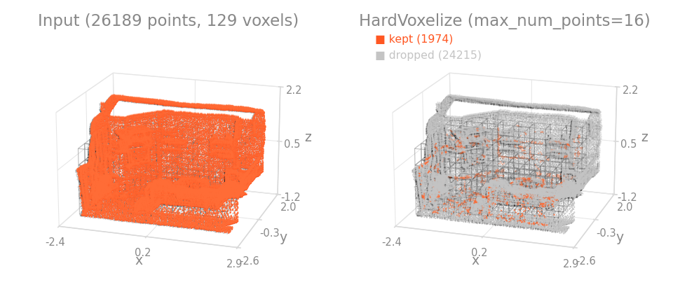 HardVoxelize on a room