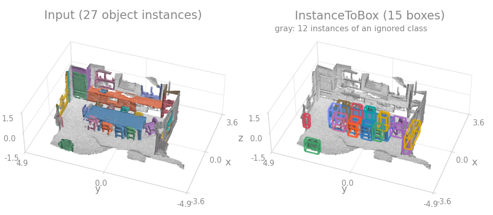 InstanceToBox before / after