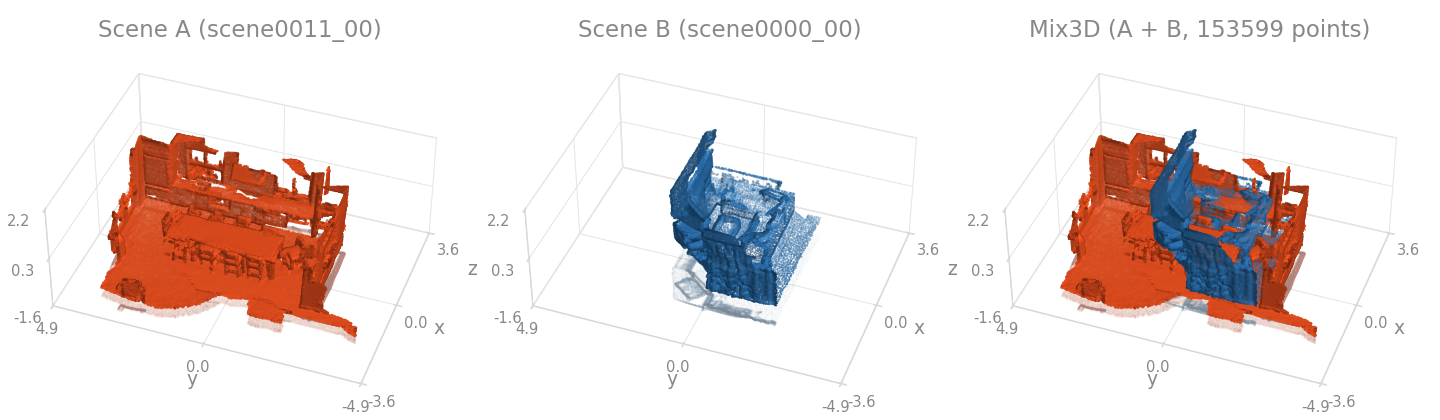 Mix3D before / after