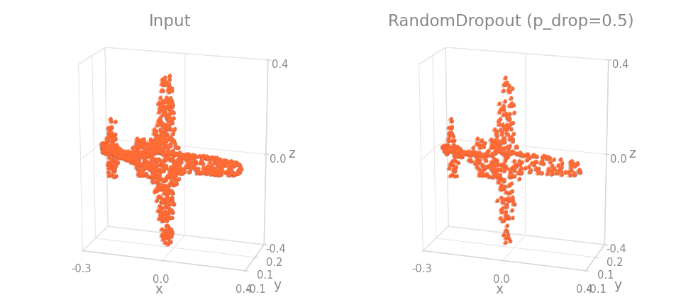 RandomDropout on an object