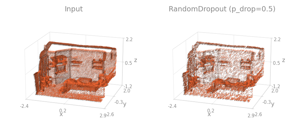 RandomDropout on a room