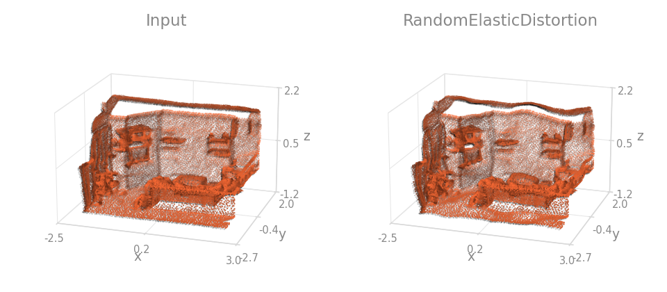RandomElasticDistortion on a room
