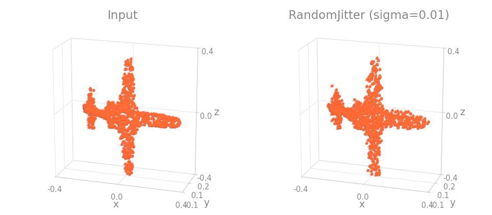 RandomJitter on an object