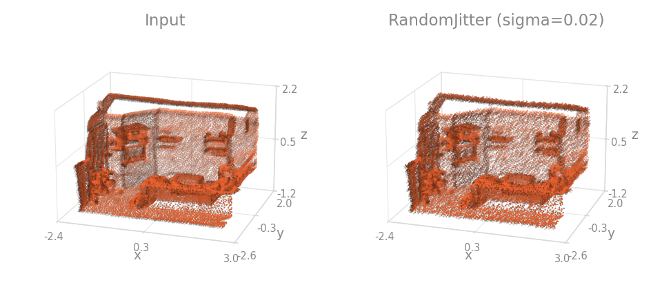 RandomJitter on a room