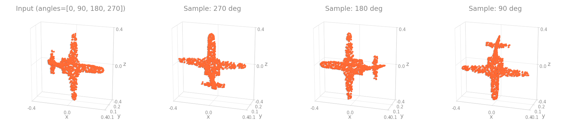 RandomRotateChoice on an object
