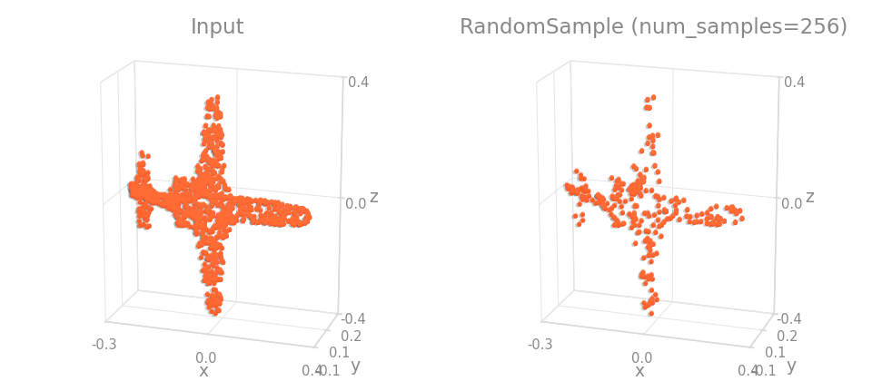 RandomSample on an object