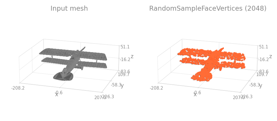 RandomSampleFaceVertices before / after
