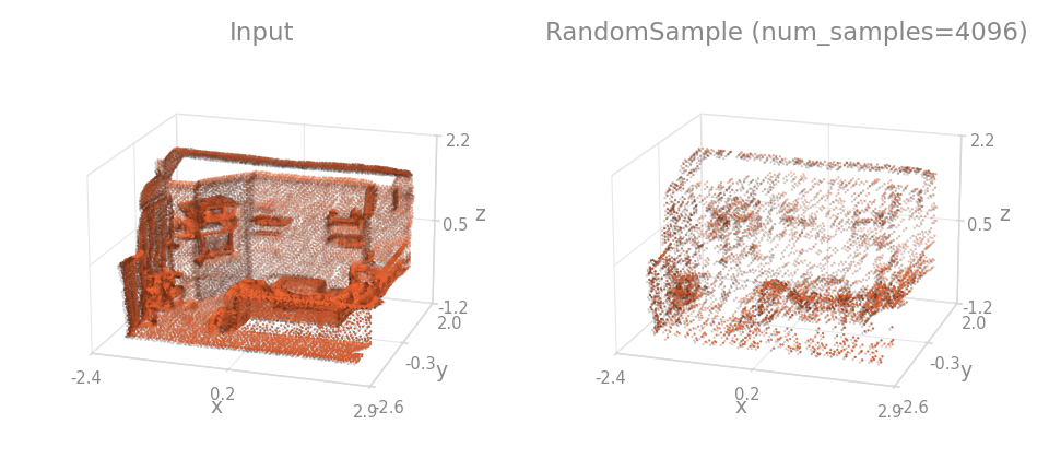 RandomSample on a room
