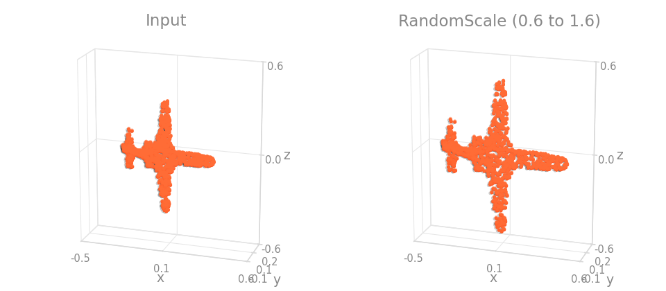RandomScale on an object