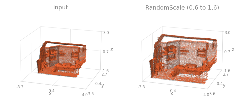 RandomScale on a room