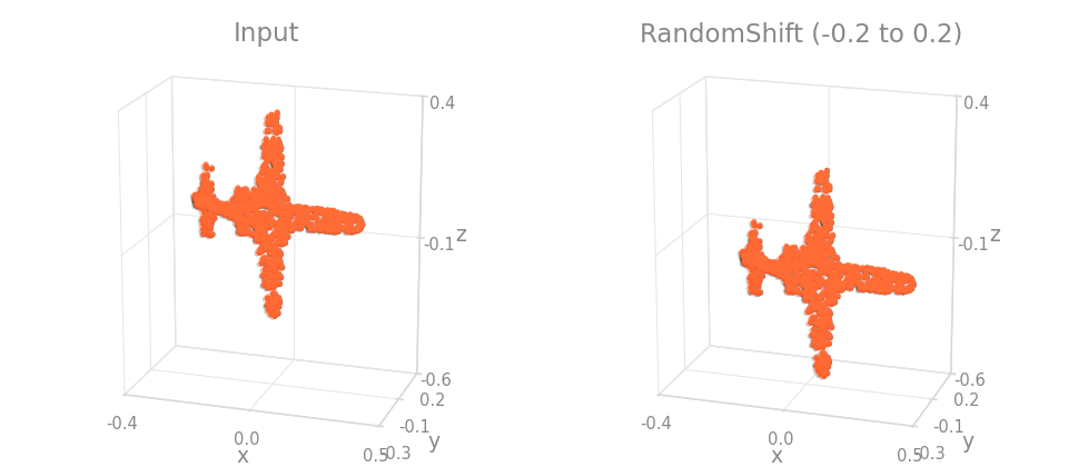 RandomShift on an object