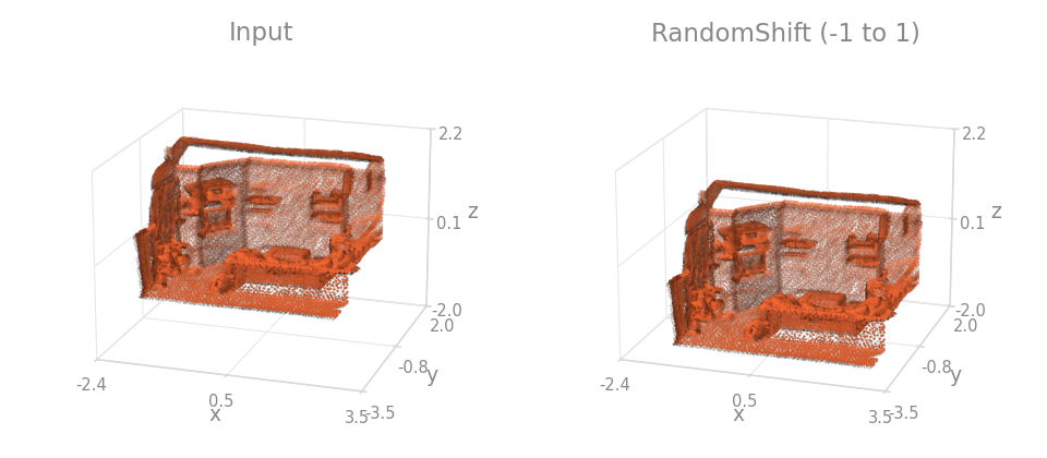RandomShift on a room