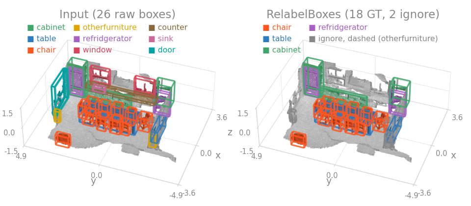 RelabelBoxes before / after