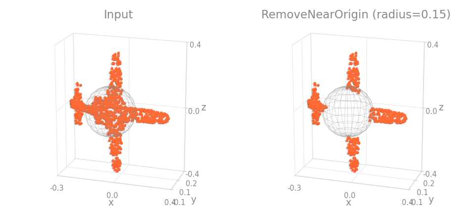 RemoveNearOrigin on an object