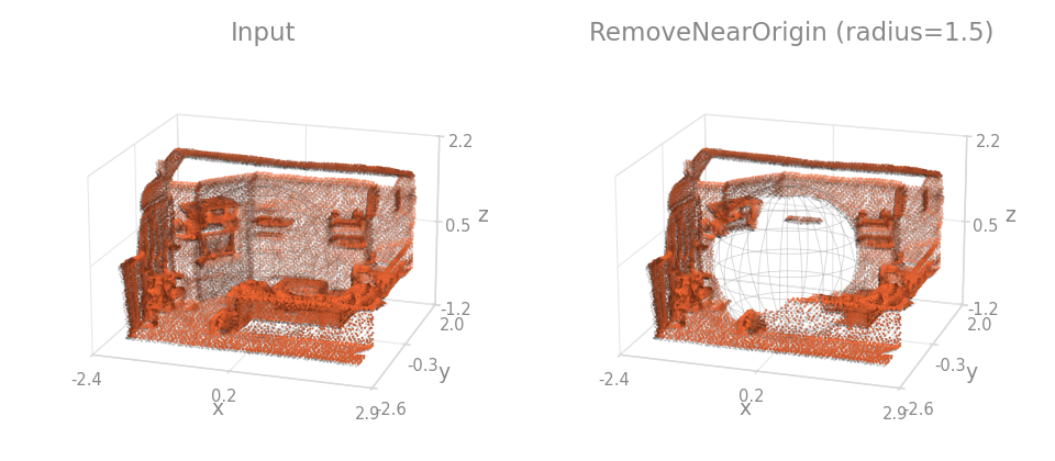 RemoveNearOrigin on a room