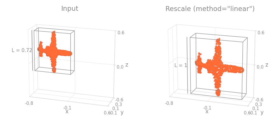 Rescale method=centroid_extent on an object