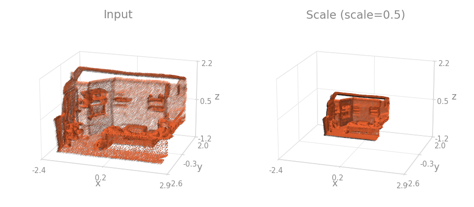 Scale on a room