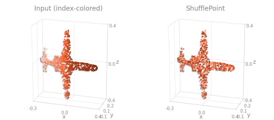 ShufflePoint on an object